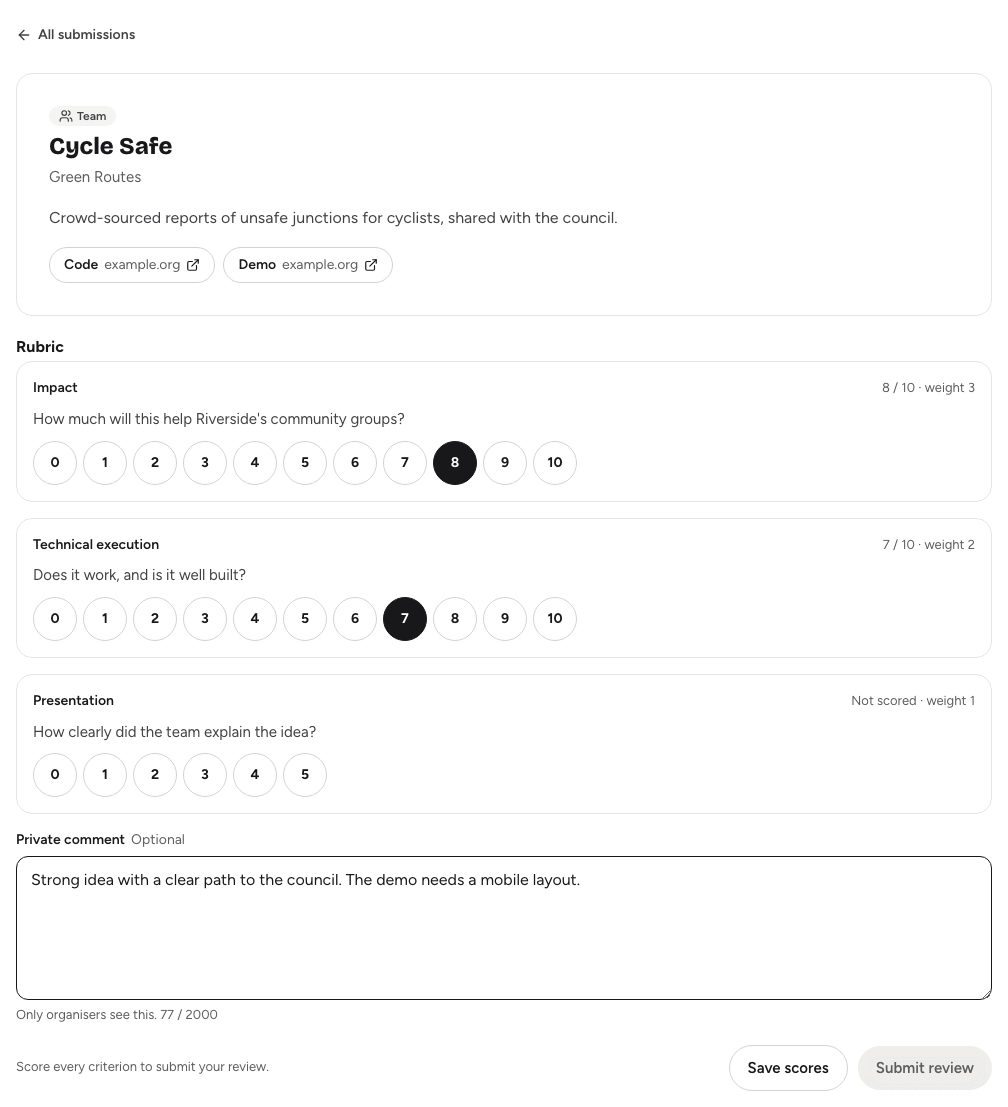 The judge's scoring workspace with a project's summary and links, a score for each rubric criterion and a private comment box