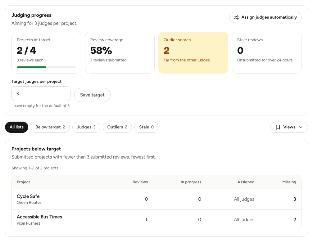 The Judging progress section with the summary numbers, the target field and the list of projects below target