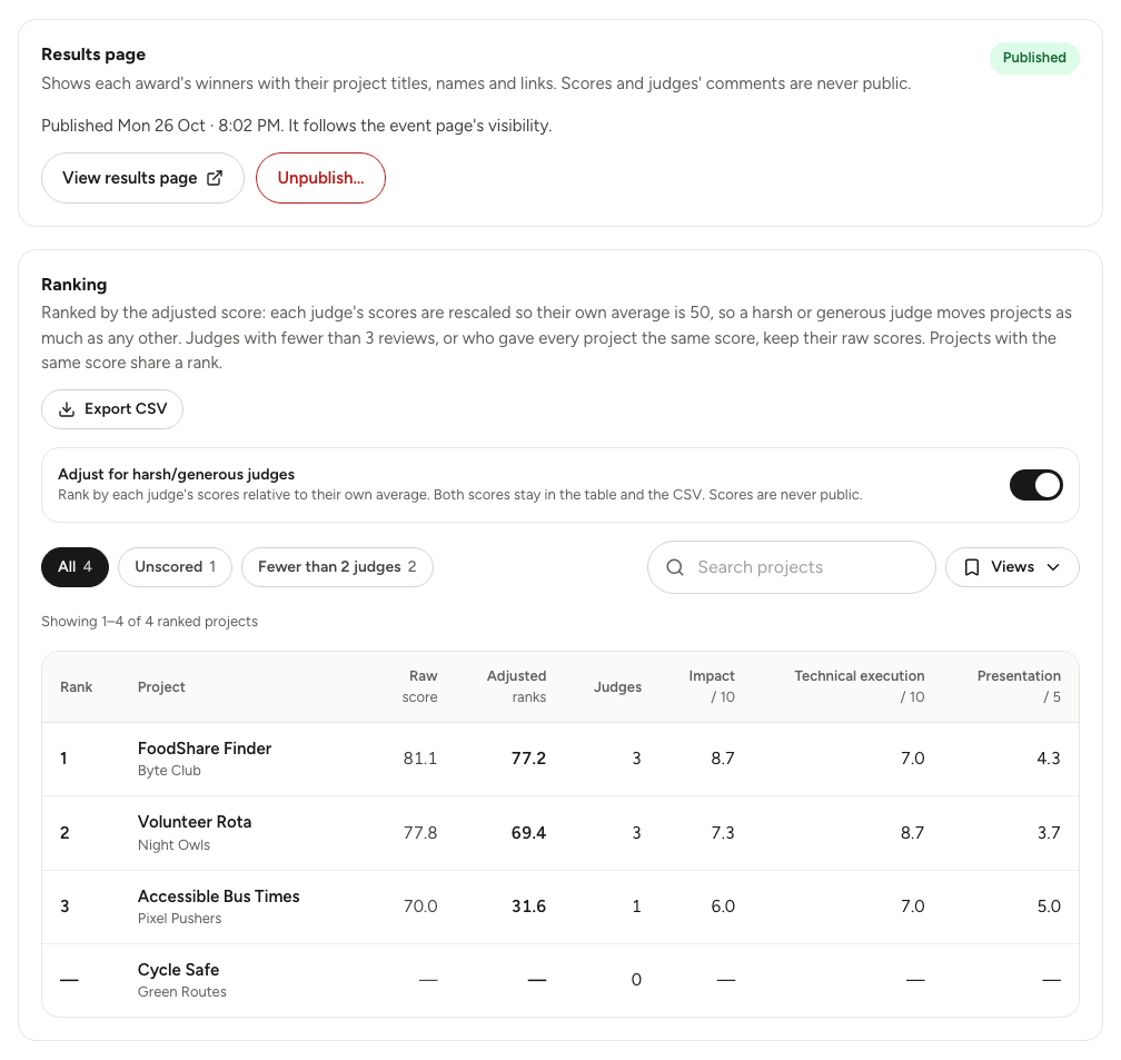 The Results section with the Ranking table, the adjust for harsh or generous judges switch and the Results page card