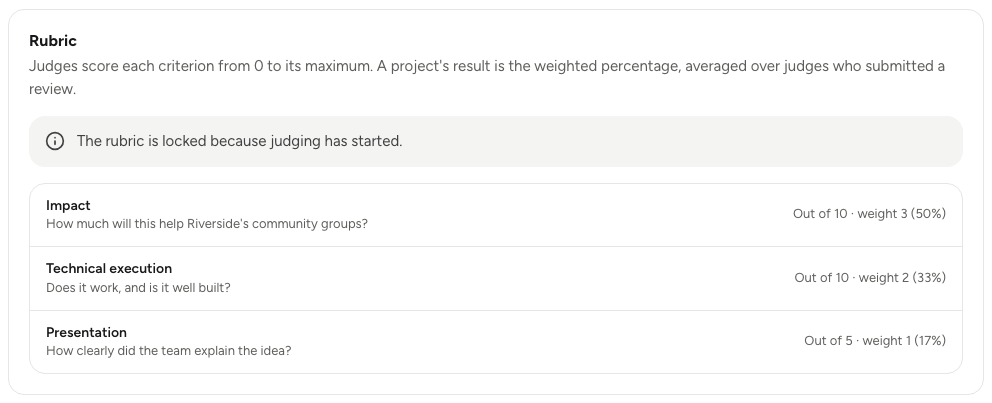 The Rubric card with three criteria showing their weights, maximum scores and share of the total weight