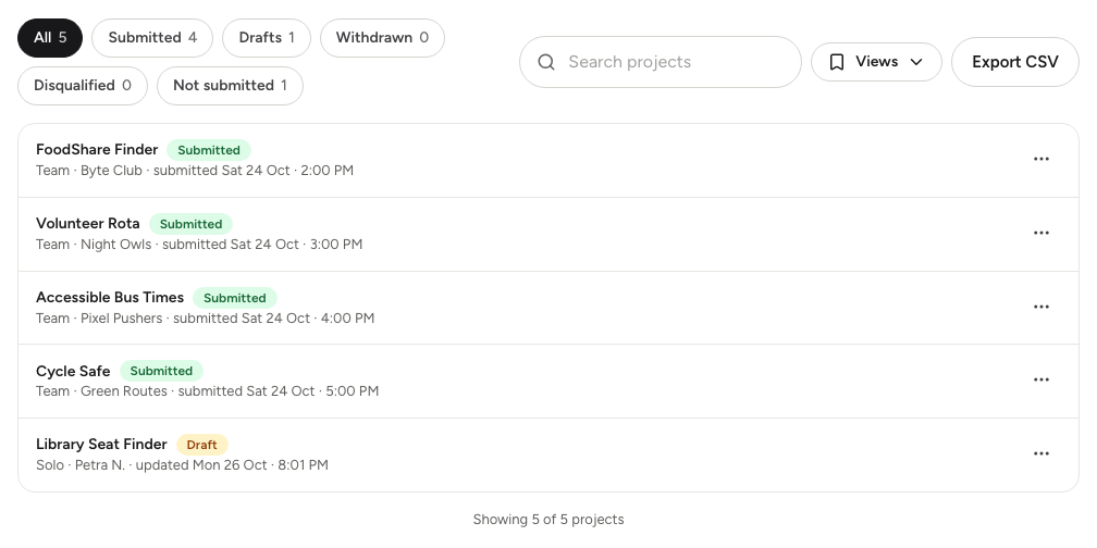 The Submissions section with status filters, search, and a list of projects with their status
